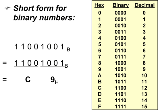 convert mac address from hex to binary